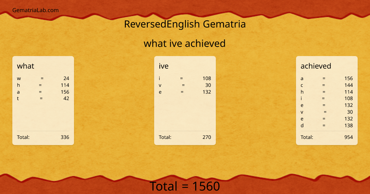 what ive achieved in reversedEnglish Gematria